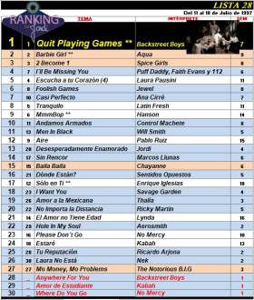 Ranking 28 de 1997